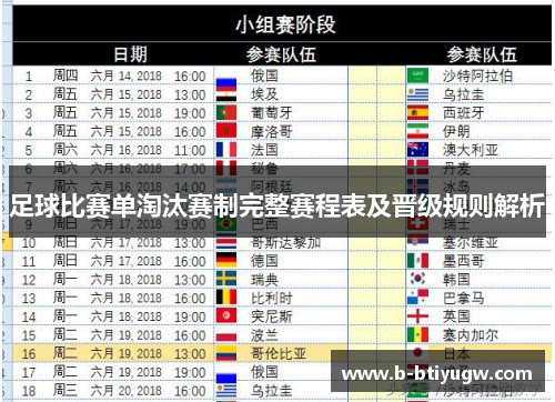 足球比赛单淘汰赛制完整赛程表及晋级规则解析